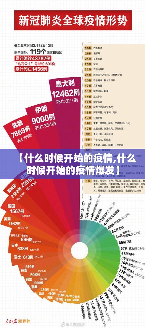 【什么时候开始的疫情,什么时候开始的疫情爆发】