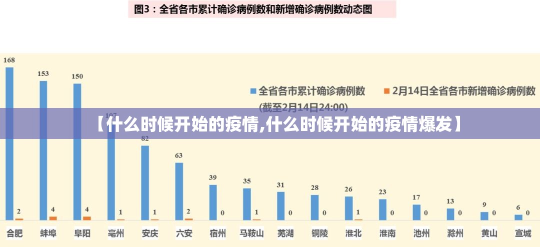 【什么时候开始的疫情,什么时候开始的疫情爆发】