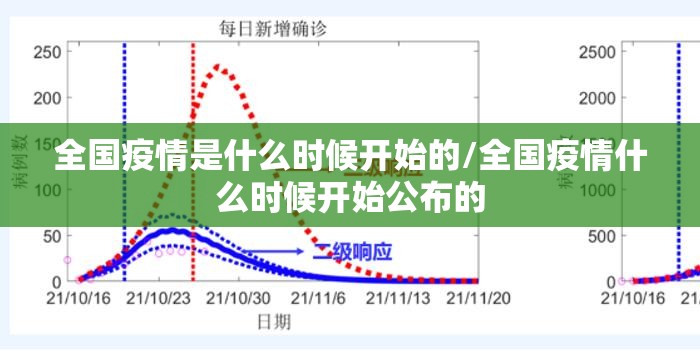全国疫情是什么时候开始的/全国疫情什么时候开始公布的