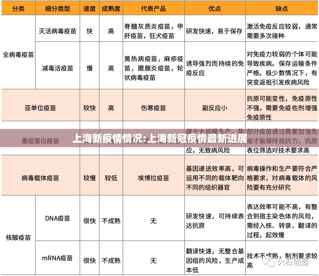 上海新疫情情况:上海新冠疫情最新进展