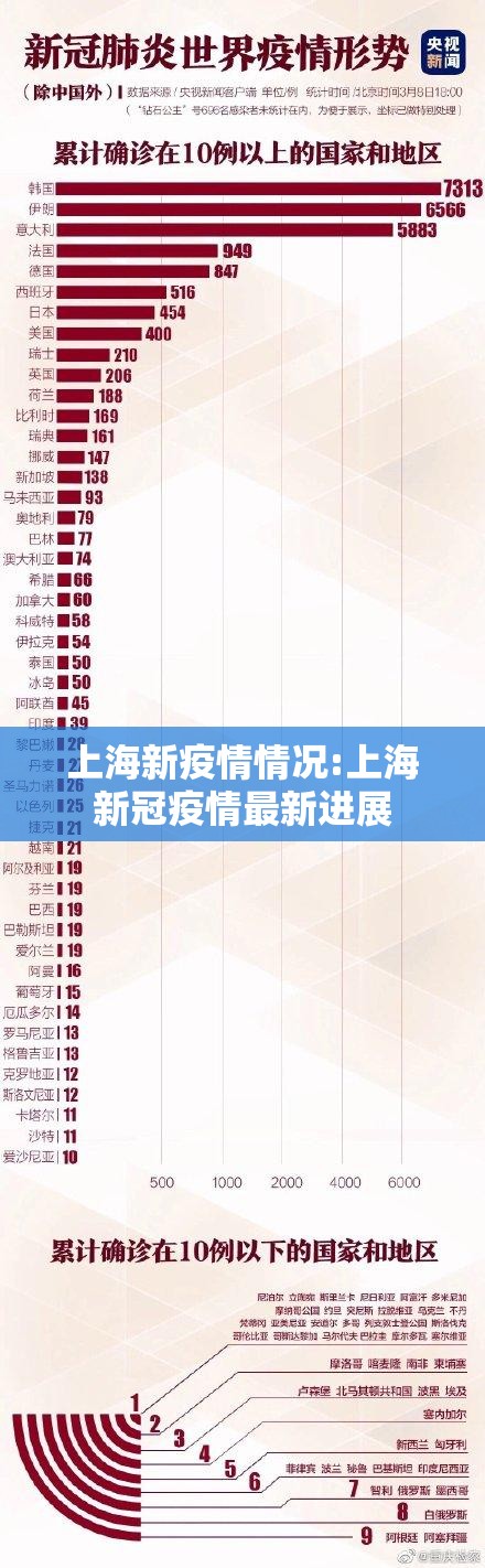 上海新疫情情况:上海新冠疫情最新进展