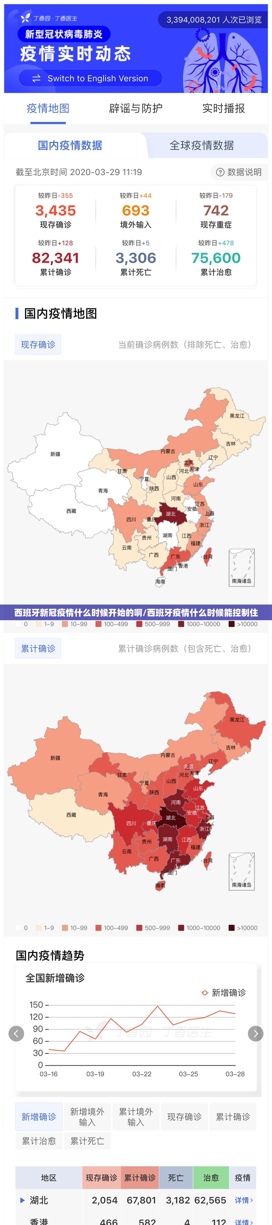西班牙新冠疫情什么时候开始的啊/西班牙疫情什么时候能控制住
