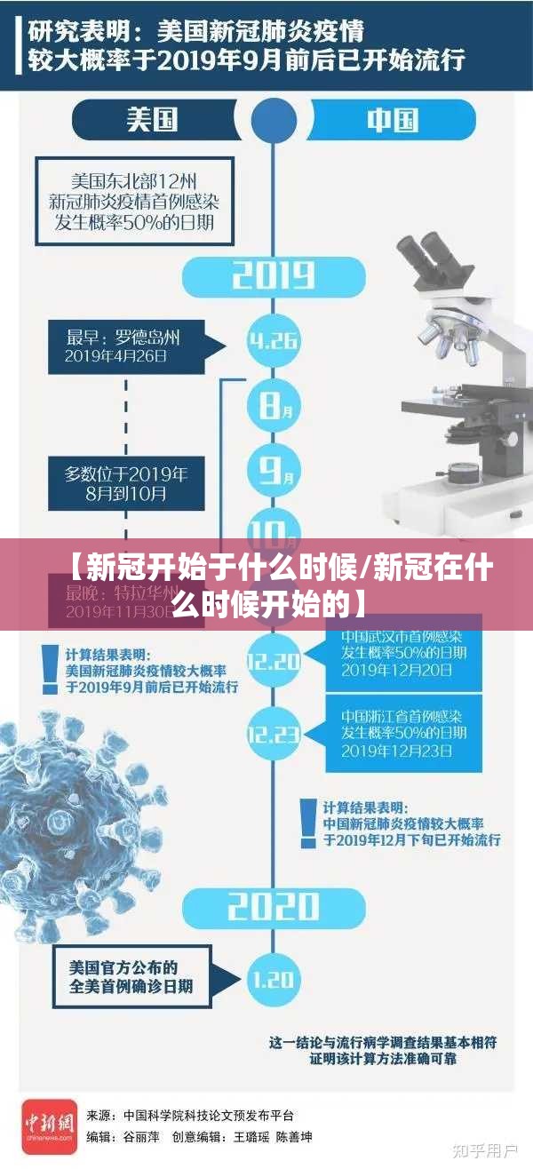 【新冠开始于什么时候/新冠在什么时候开始的】