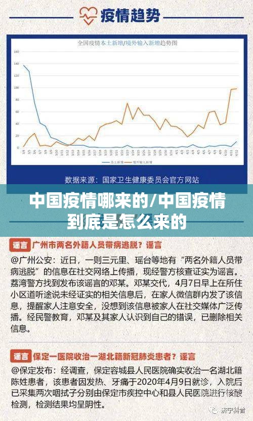 中国疫情哪来的/中国疫情到底是怎么来的