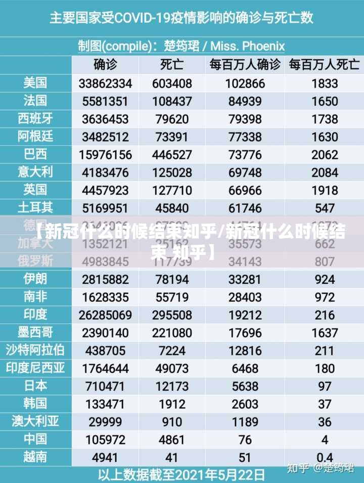 【新冠什么时候结束知乎/新冠什么时候结束 知乎】