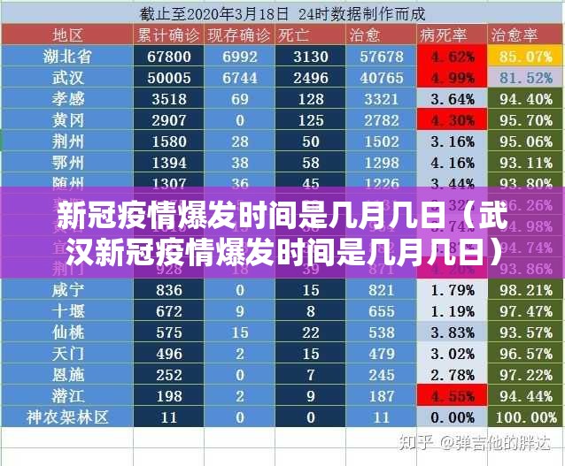 新冠疫情爆发时间是几月几日（武汉新冠疫情爆发时间是几月几日）