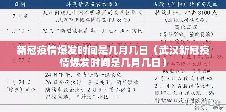 新冠疫情爆发时间是几月几日（武汉新冠疫情爆发时间是几月几日）