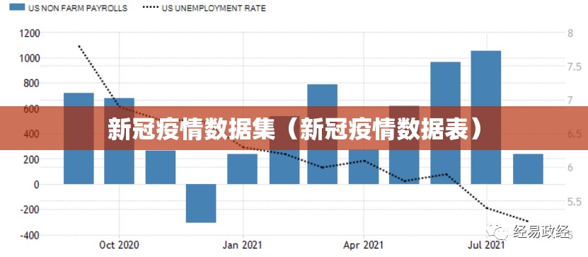新冠疫情数据集（新冠疫情数据表）
