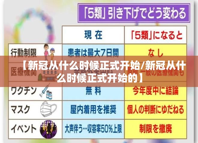 【新冠从什么时候正式开始/新冠从什么时候正式开始的】