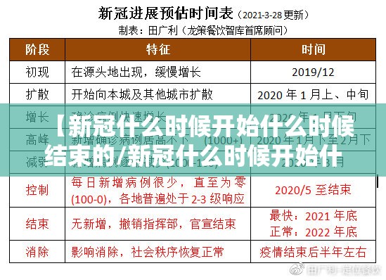 【新冠什么时候开始什么时候结束的/新冠什么时候开始什么时候结束的?