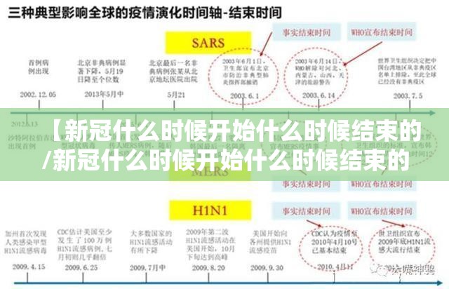 【新冠什么时候开始什么时候结束的/新冠什么时候开始什么时候结束的?