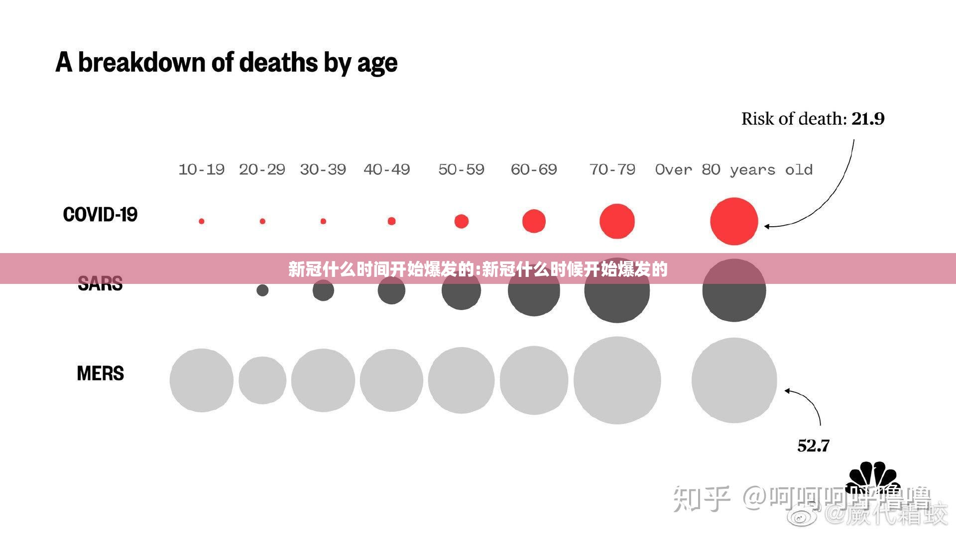 新冠什么时间开始爆发的:新冠什么时候开始爆发的