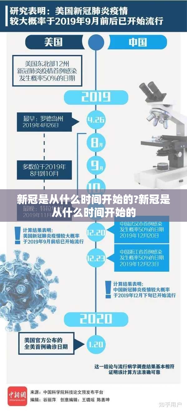 新冠是从什么时间开始的?新冠是从什么时间开始的