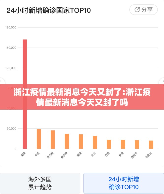 浙江疫情最新消息今天又封了:浙江疫情最新消息今天又封了吗