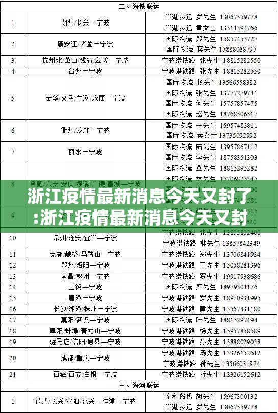 浙江疫情最新消息今天又封了:浙江疫情最新消息今天又封了吗
