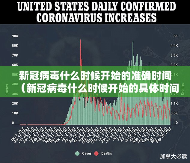 新冠病毒什么时候开始的准确时间（新冠病毒什么时候开始的具体时间）