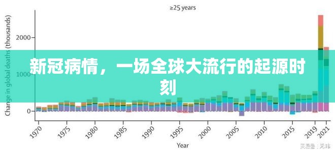 新冠病情，一场全球大流行的起源时刻
