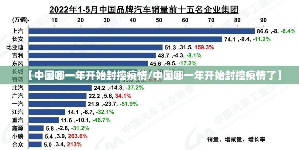 【中国哪一年开始封控疫情/中国哪一年开始封控疫情了】