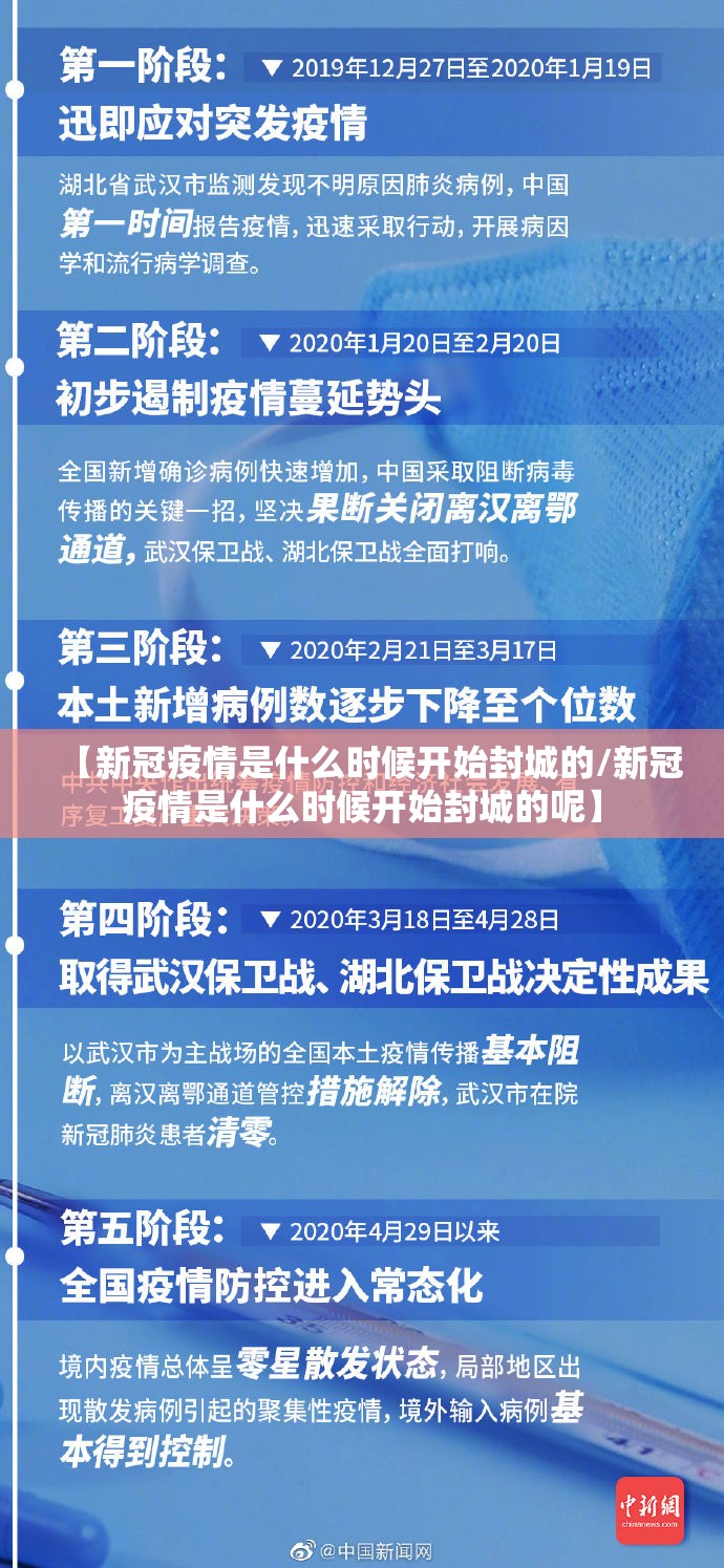【新冠疫情是什么时候开始封城的/新冠疫情是什么时候开始封城的呢】