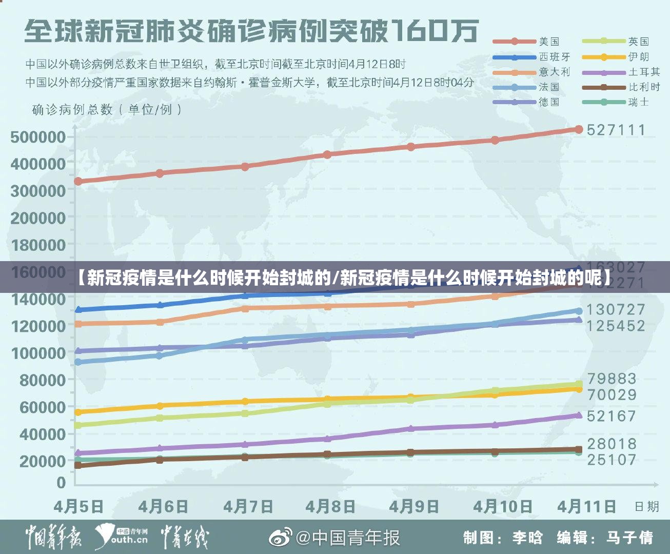 【新冠疫情是什么时候开始封城的/新冠疫情是什么时候开始封城的呢】