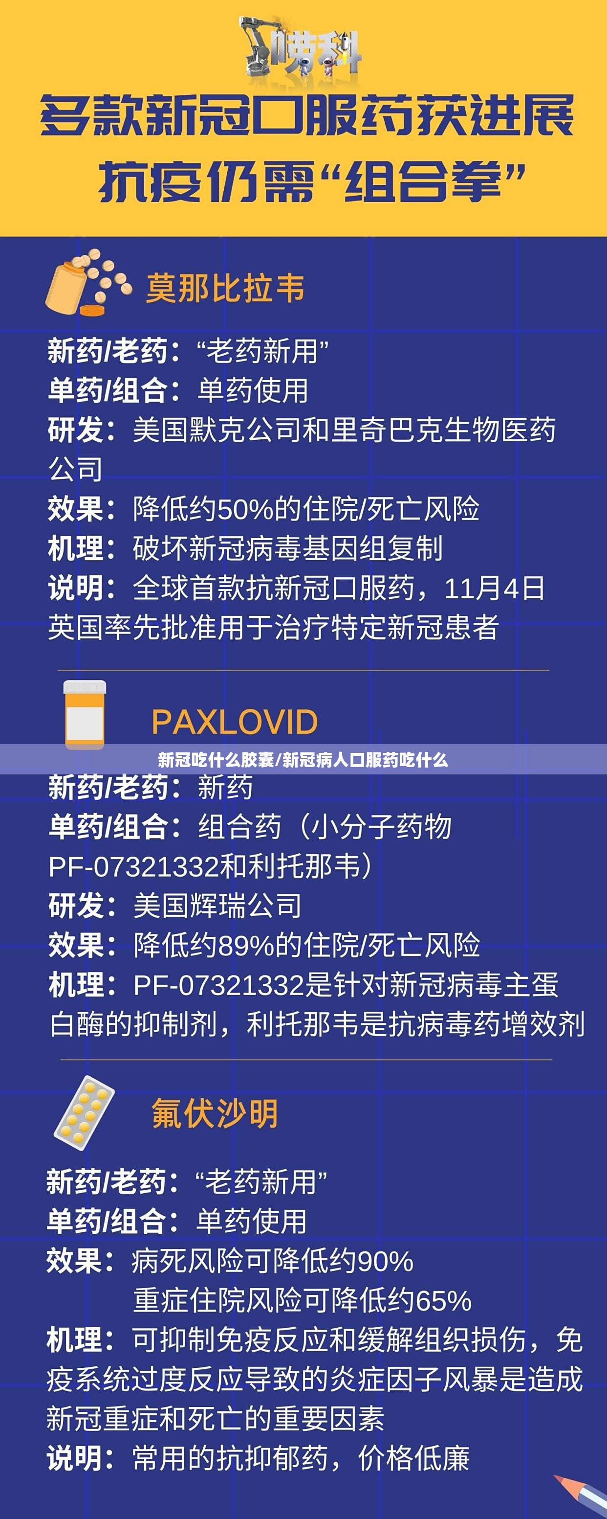 新冠吃什么胶囊/新冠病人口服药吃什么