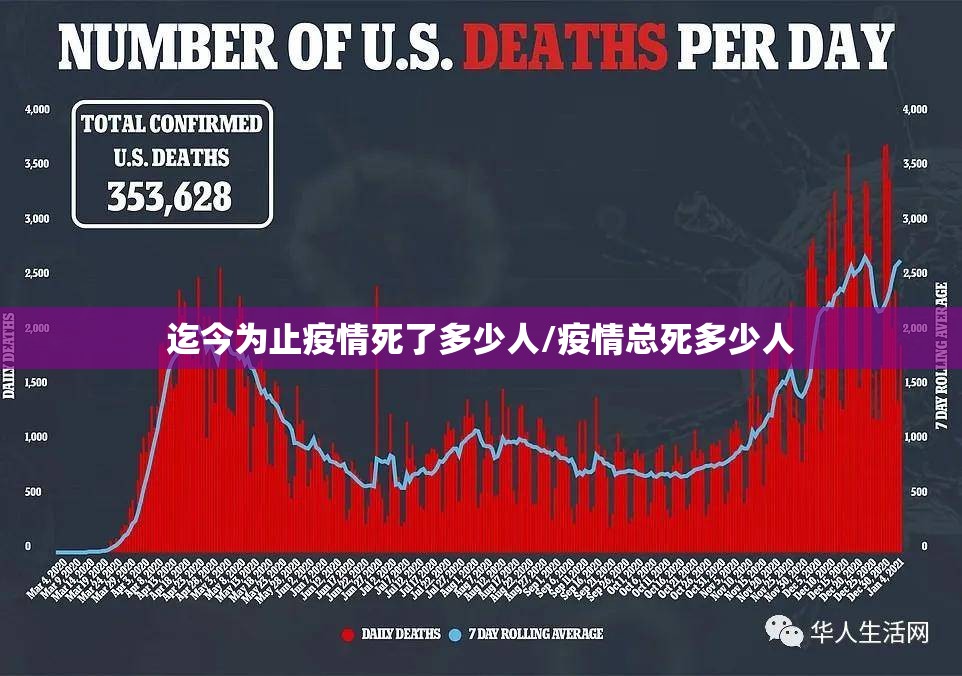 迄今为止疫情死了多少人/疫情总死多少人