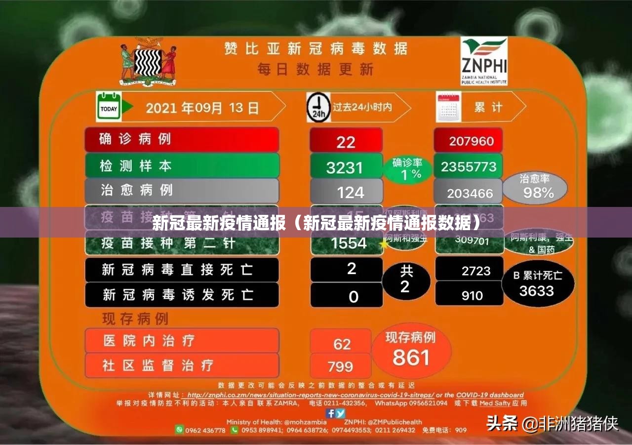 新冠最新疫情通报（新冠最新疫情通报数据）