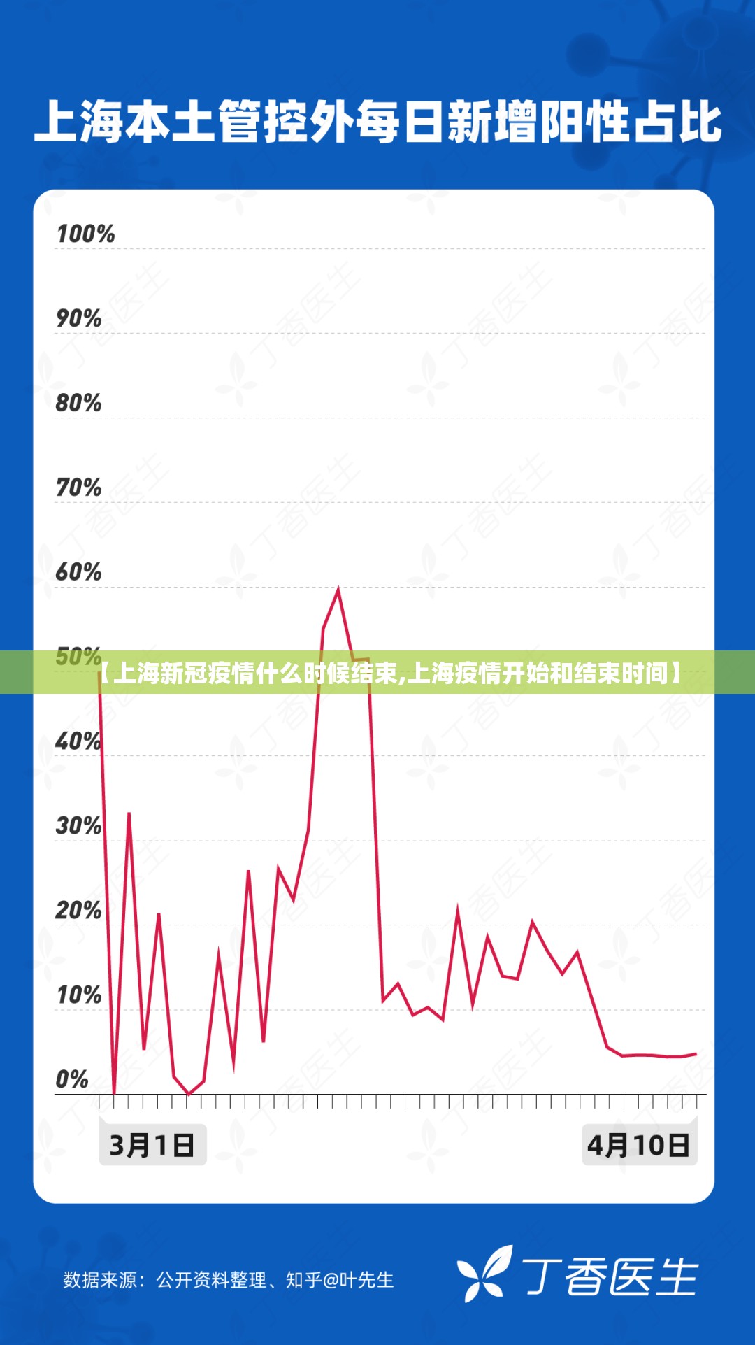 【上海新冠疫情什么时候结束,上海疫情开始和结束时间】
