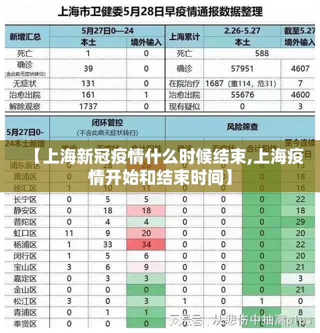 【上海新冠疫情什么时候结束,上海疫情开始和结束时间】