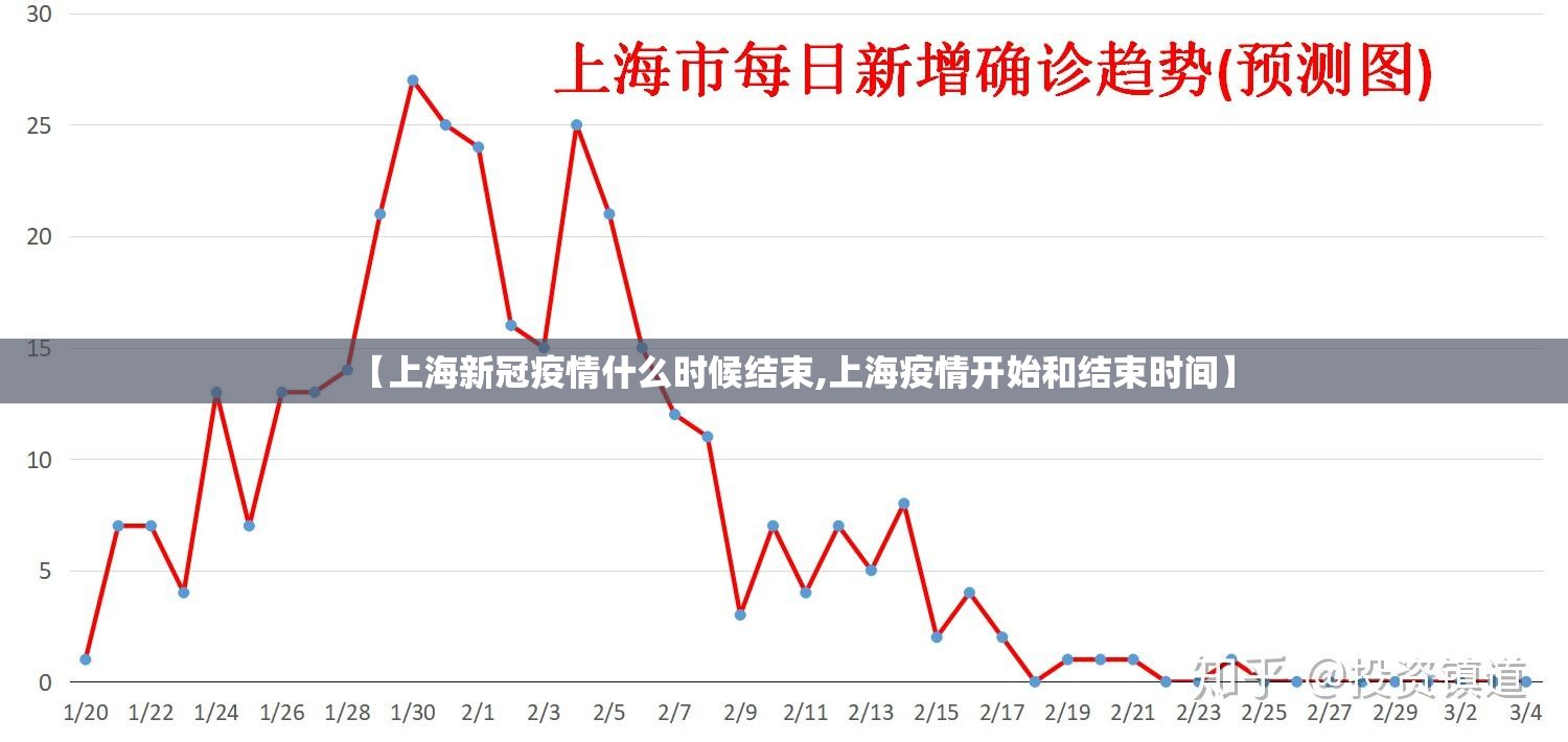 【上海新冠疫情什么时候结束,上海疫情开始和结束时间】