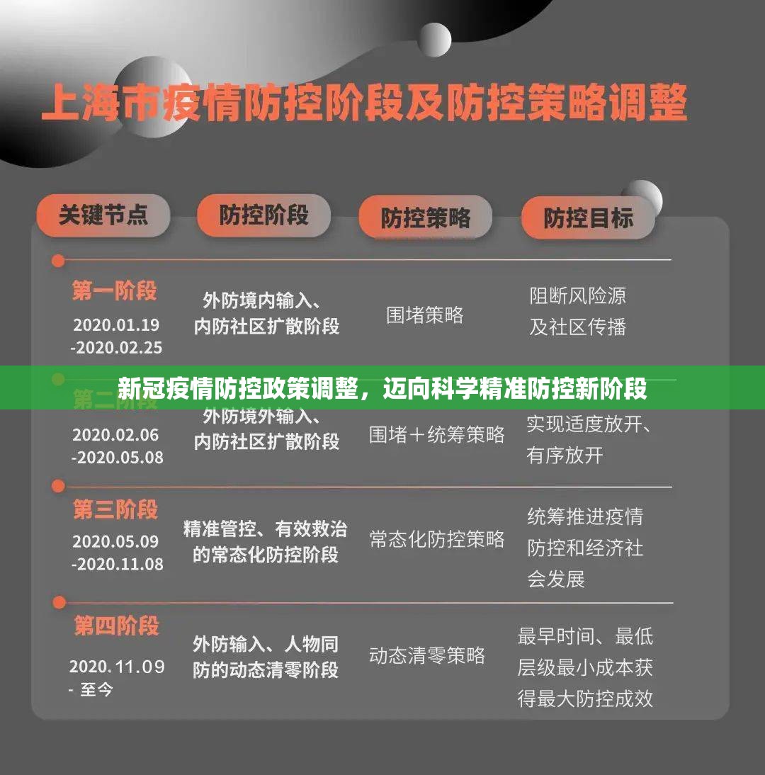 新冠疫情防控政策调整，迈向科学精准防控新阶段