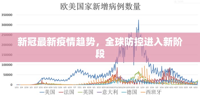 新冠最新疫情趋势，全球防控进入新阶段