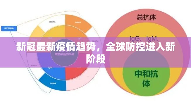 新冠最新疫情趋势，全球防控进入新阶段