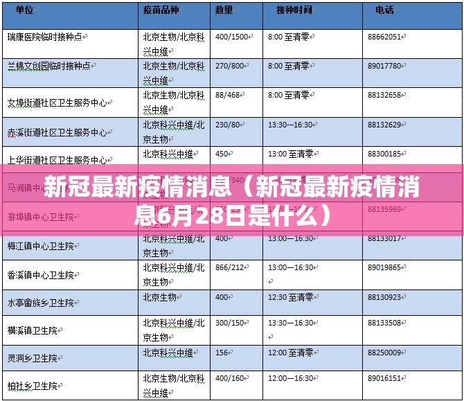 新冠最新疫情消息（新冠最新疫情消息6月28日是什么）