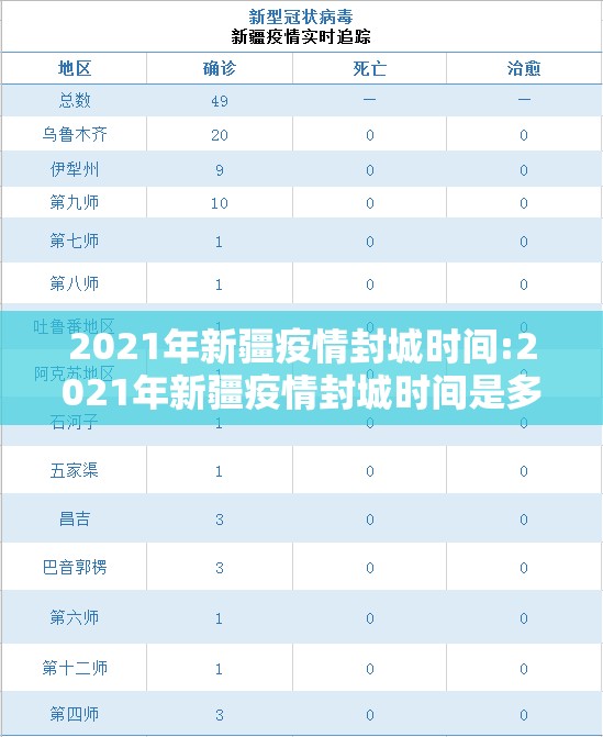 2021年新疆疫情封城时间:2021年新疆疫情封城时间是多少