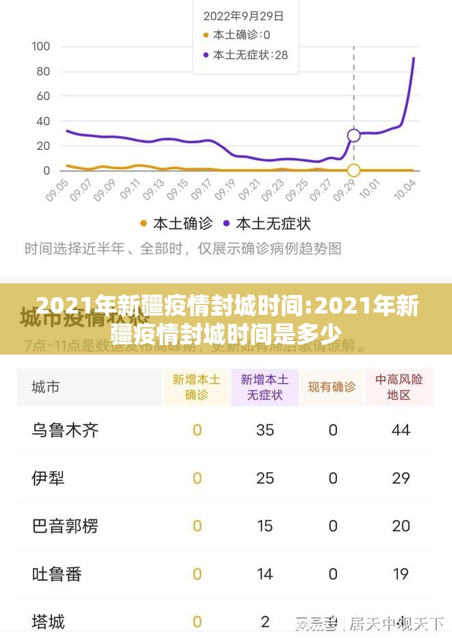2021年新疆疫情封城时间:2021年新疆疫情封城时间是多少