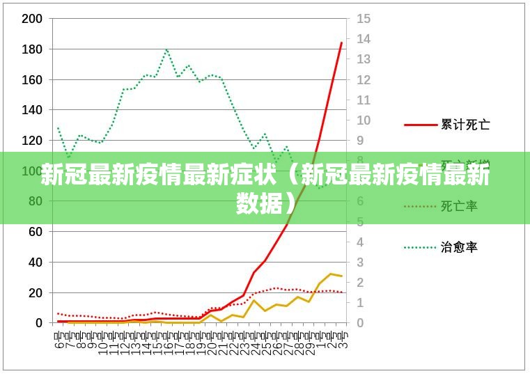 新冠最新疫情最新症状（新冠最新疫情最新数据）