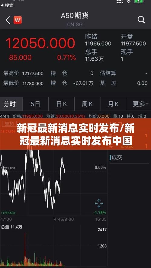 新冠最新消息实时发布/新冠最新消息实时发布中国