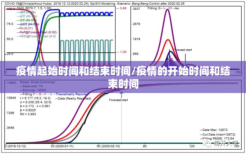 疫情起始时间和结束时间/疫情的开始时间和结束时间