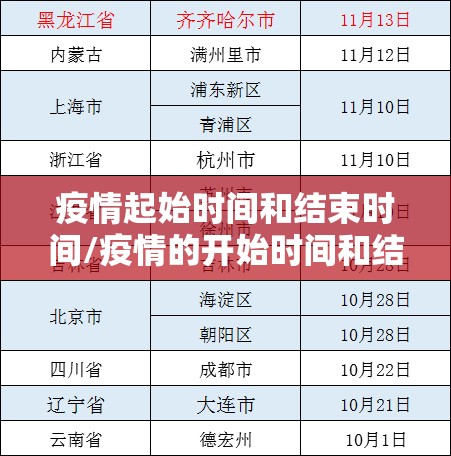 疫情起始时间和结束时间/疫情的开始时间和结束时间