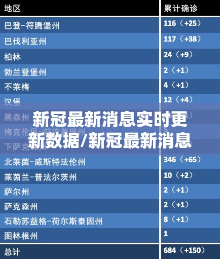 新冠最新消息实时更新数据/新冠最新消息实时更新