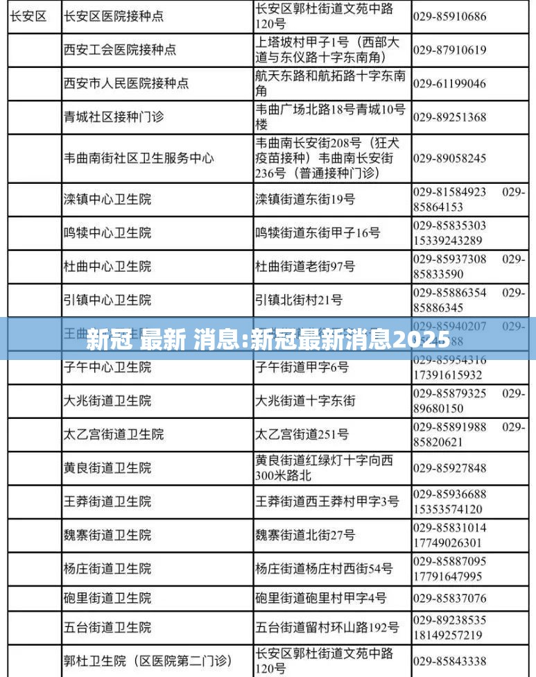 新冠 最新 消息:新冠最新消息2025