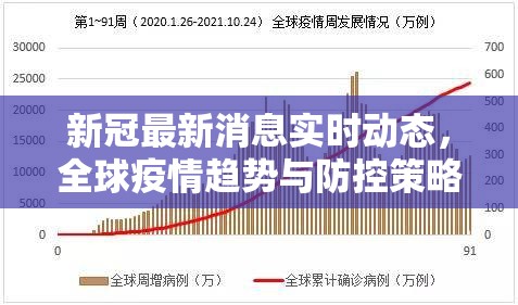 新冠最新消息实时动态，全球疫情趋势与防控策略解析