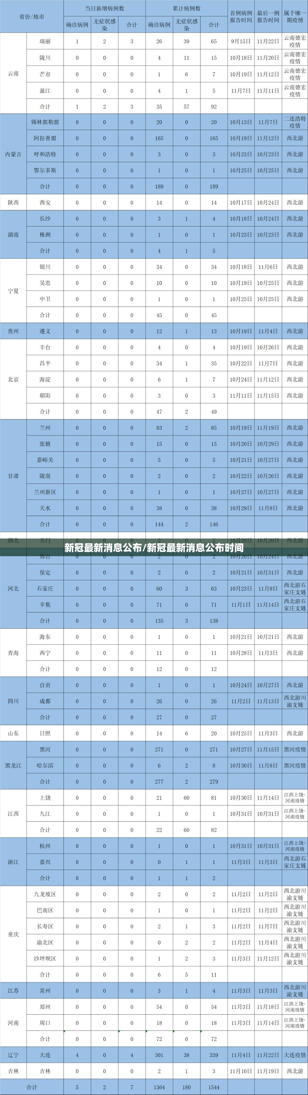 新冠最新消息公布/新冠最新消息公布时间