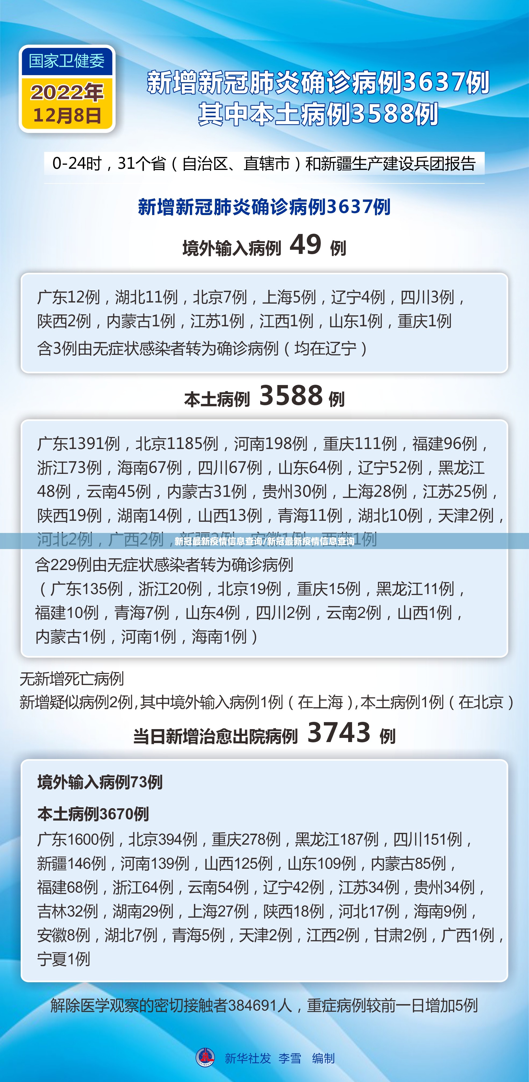 新冠最新疫情信息查询/新冠最新疫情信息查询