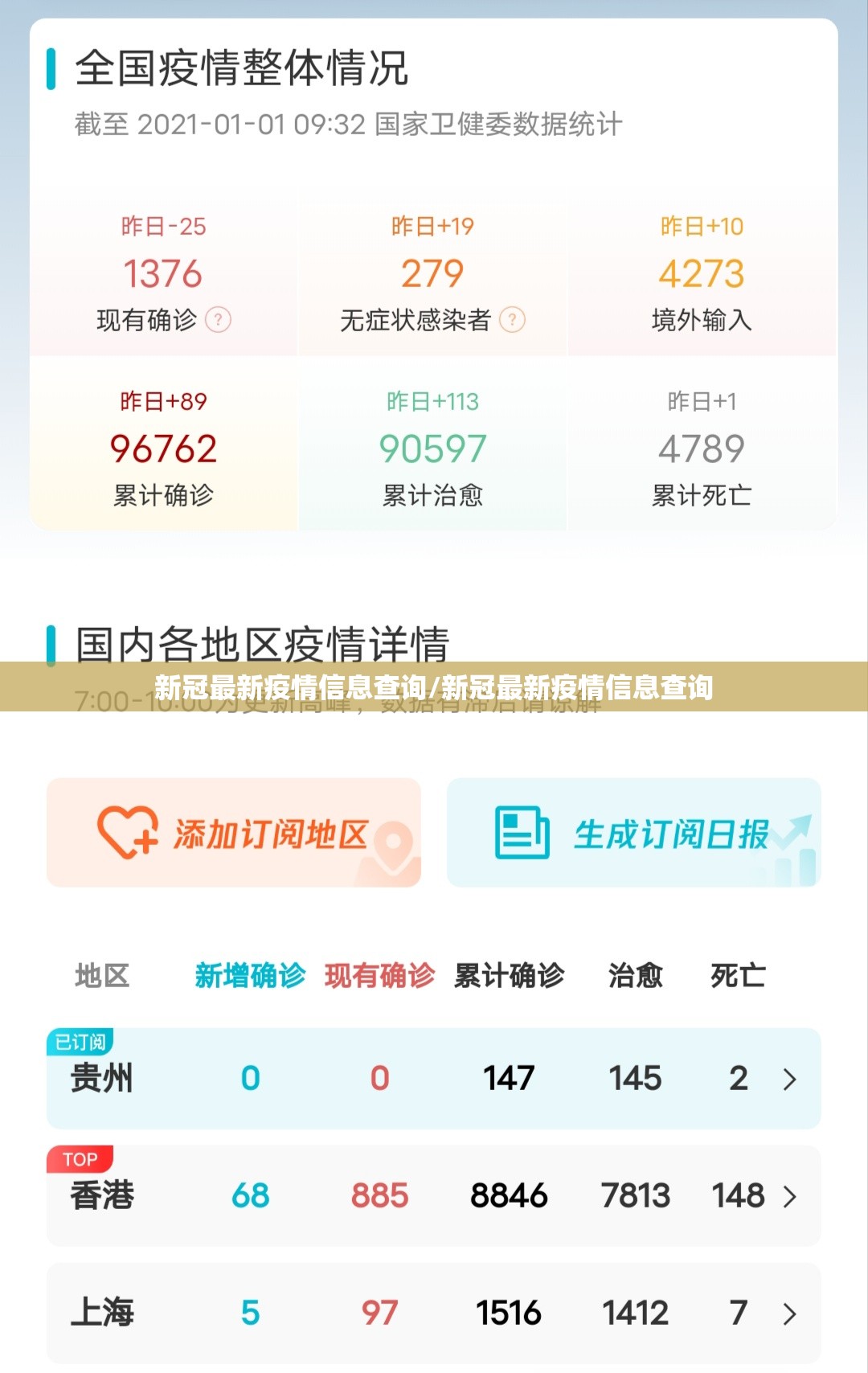 新冠最新疫情信息查询/新冠最新疫情信息查询