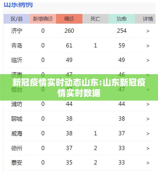 新冠疫情实时动态山东:山东新冠疫情实时数据