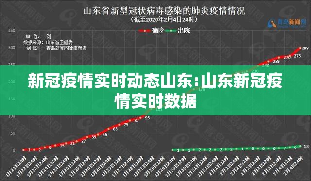 新冠疫情实时动态山东:山东新冠疫情实时数据