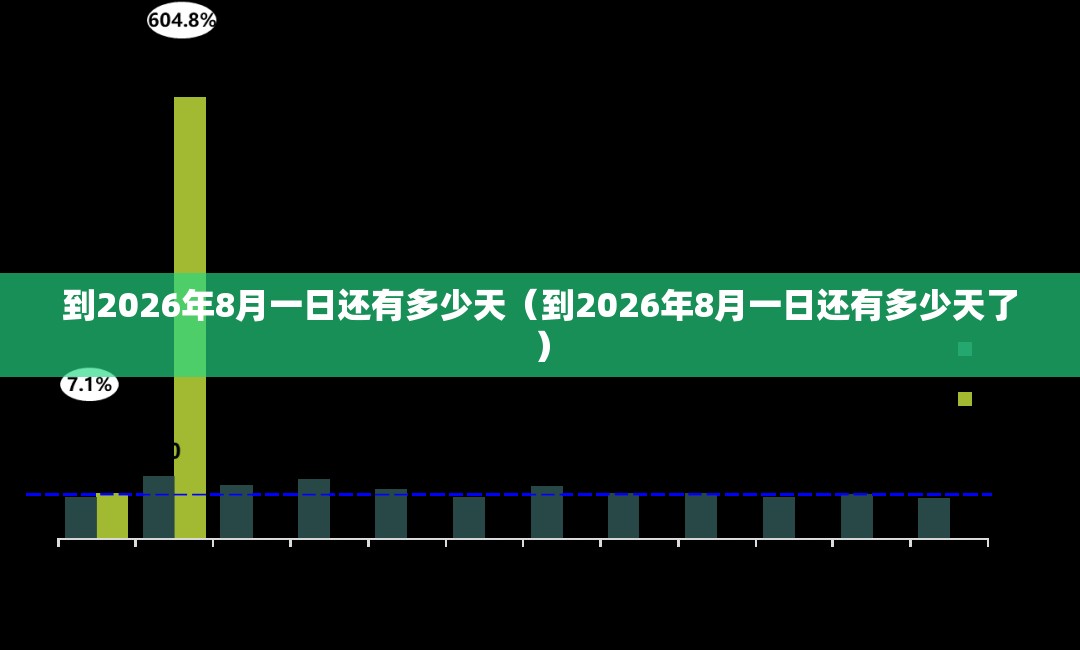 到2026年8月一日还有多少天（到2026年8月一日还有多少天了）
