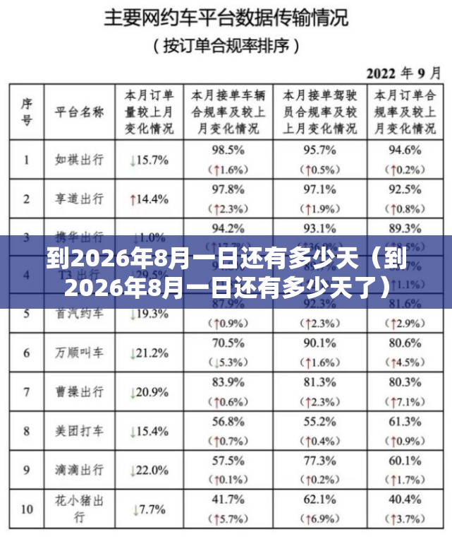 到2026年8月一日还有多少天（到2026年8月一日还有多少天了）